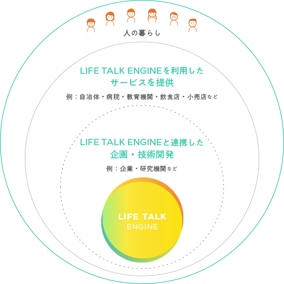 wellvillの事業内容図